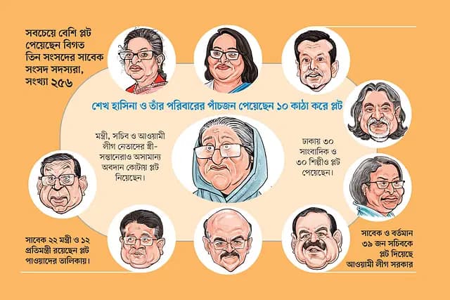 অনুগত ও তোষামোদকারীদের রাজউকের ৮৩০ প্লট উপহার দেন হাসিনা